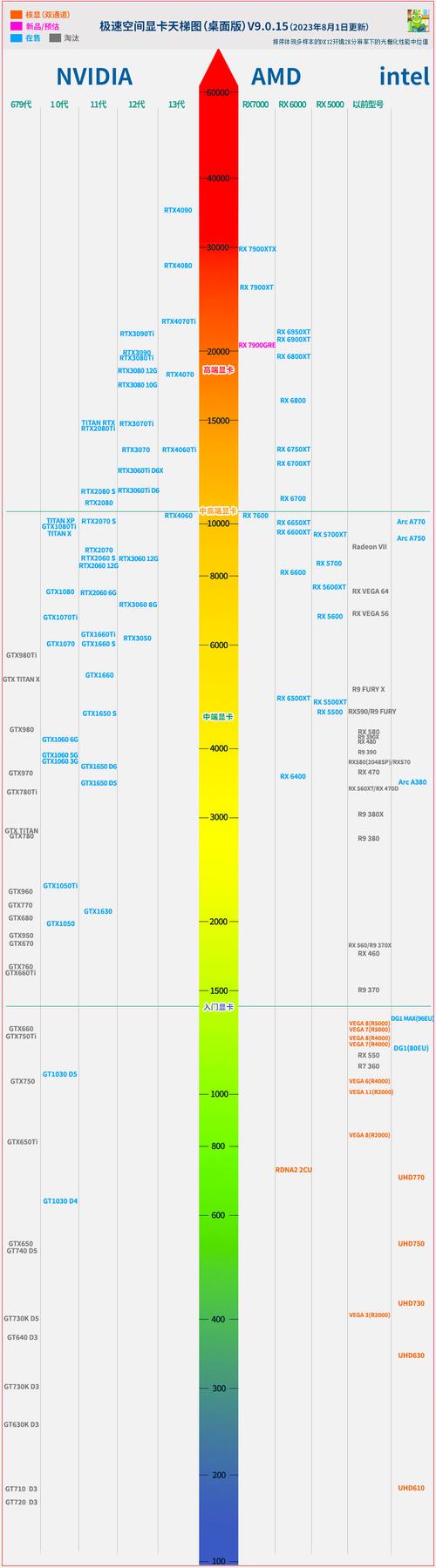 移动显卡性能天梯-移动显卡性能天梯图2023