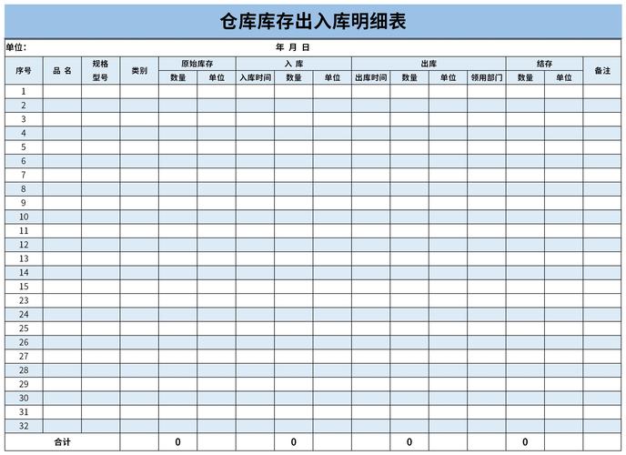 仓库管理表格-仓库管理表格excel全套教程