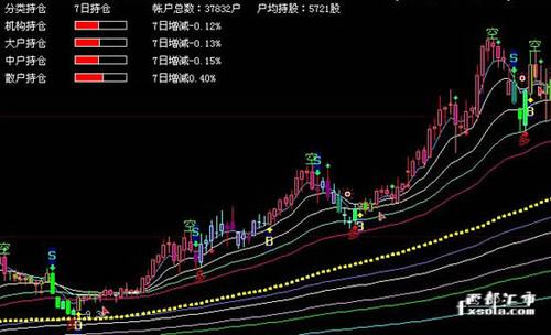 赢在龙头破解版-赢在龙头破解版主图指标公式