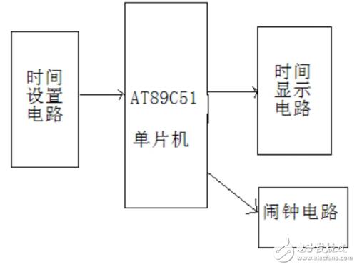 闹钟程序-基于51单片机的电子闹钟程序