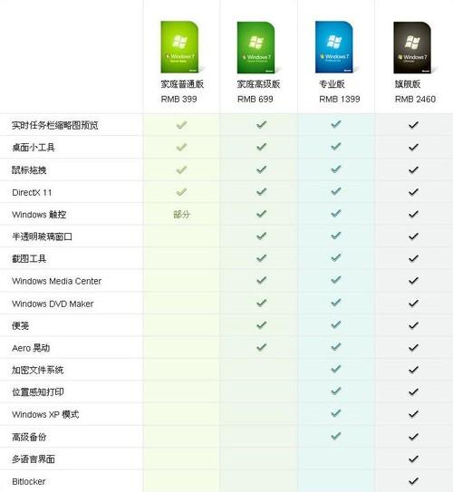 win7家庭版-win7家庭版和旗舰版区别