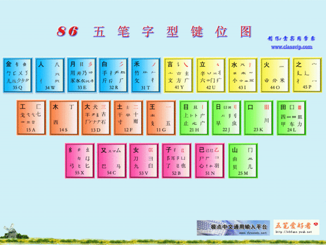 五笔输入法下载86版-五笔输入法下载86版安装