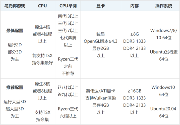 ps3模拟器-ps3模拟器配置要求