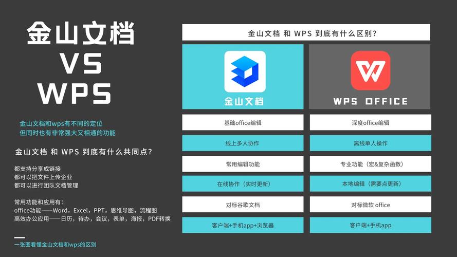 wps专业版-wps专业版和个人版的区别