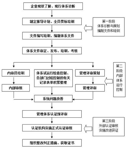 iso9.0-iso9001认证代办费用及办理流程