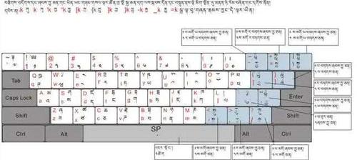 班智达藏文输入法-班智达藏文输入法怎么用