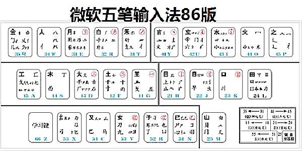 　数字五笔输入法-数字五笔输入法下载安装