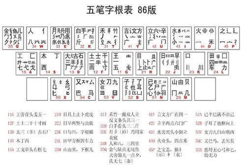 86版五笔下载-86版五笔下载输入法