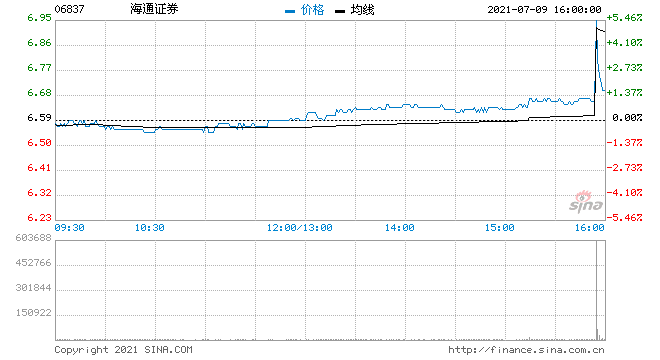 海通证卷-海通证券股票行情