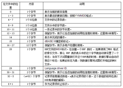 dbf是什么文件-dbf是什么文件格式