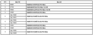 海富通基金管理有限公司关于旗下部分基金新增中信建投证券股份有限公司为销售机构并参加其申购费率优惠活动的公告