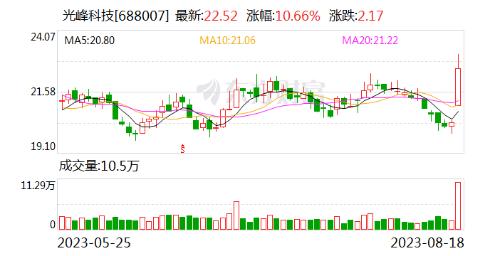 华西证券给予光峰科技买入评级 系列点评之六：车载持续拓展影院业务复苏