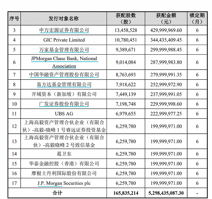 用友网络市值蒸发900亿之谜：公司股价跌幅超六成，净利润亏损不断扩大，王文京还能重回江西首富之位吗？