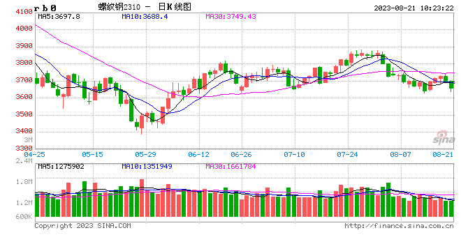 光大期货：8月21日矿钢煤焦日报