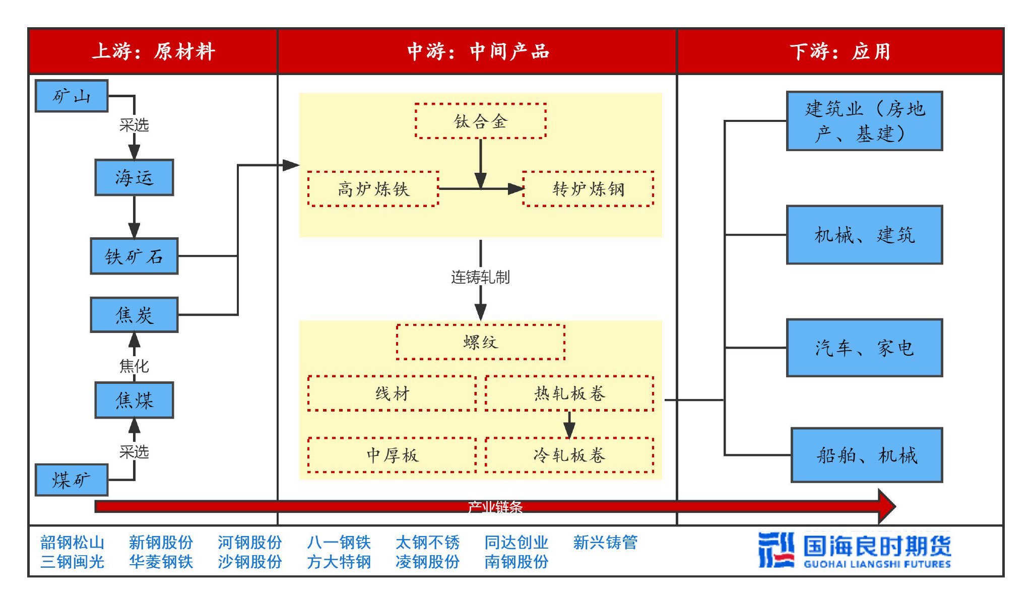 无惧平控隐忧，库存基差带飞矿石期货