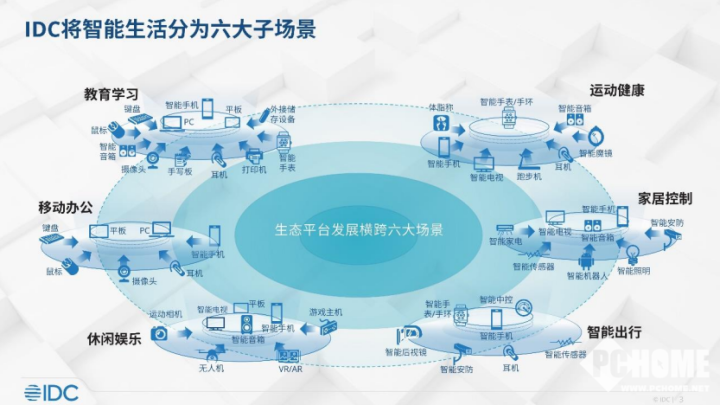 IDC：学习平板市场快速发展 7月出货量同比增长49%