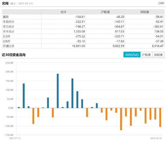 ETF日报：逢低提前布局芯片ETF、半导体设备ETF